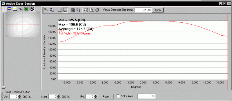 ProMetric analysis