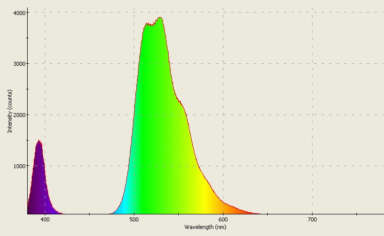 Spectrographic analysis