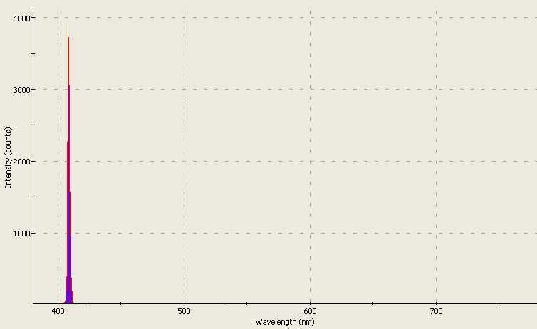 Spectrographic analysis