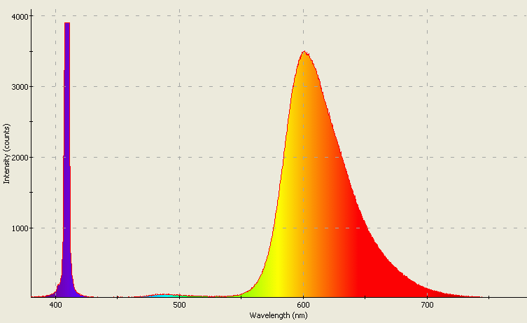 Spectrographic analysis