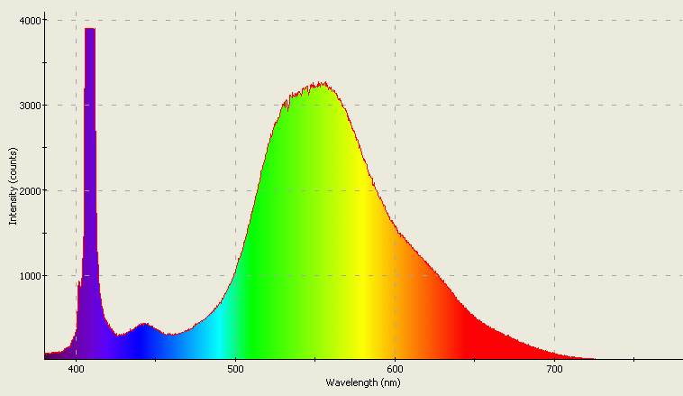 Spectrographic analysis