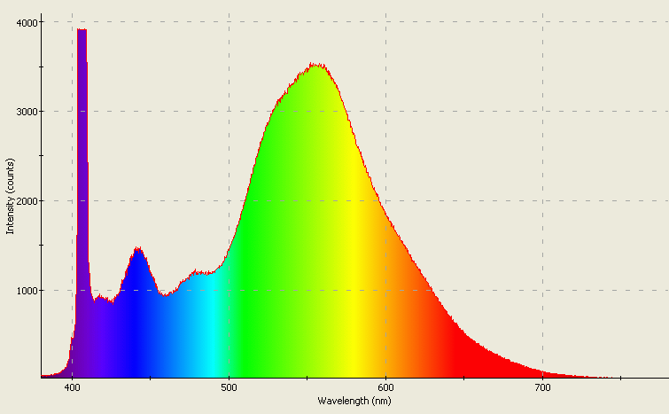 Spectrographic analysis