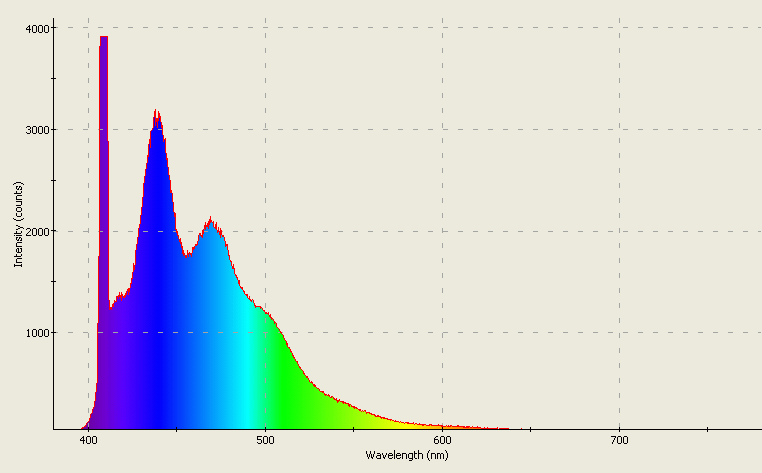 Spectrographic analysis