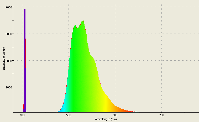 Spectrographic analysis