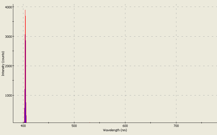 Spectrographic analysis