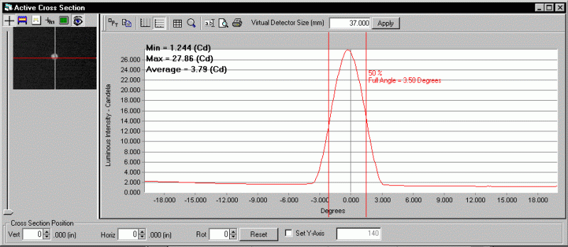 ProMetric analysis