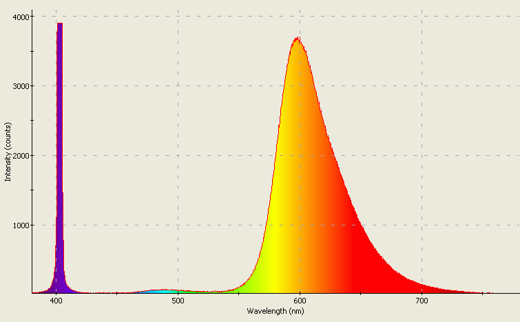 Spectrographic analysis