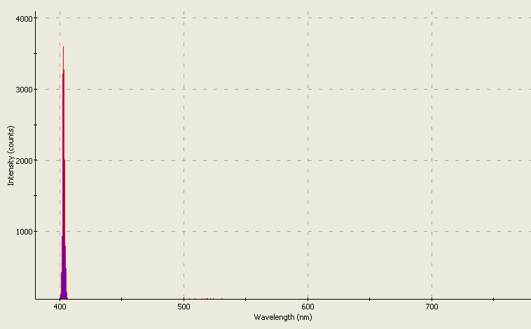 Spectrographic analysis