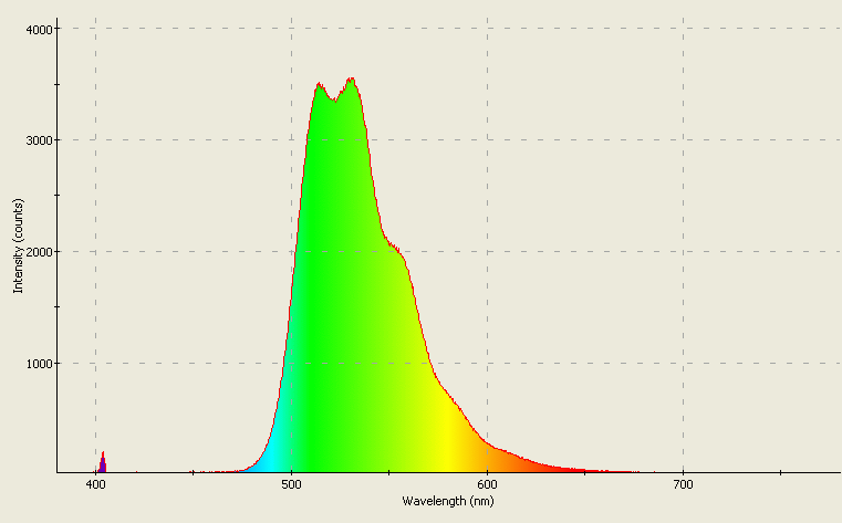 Spectrographic analysis