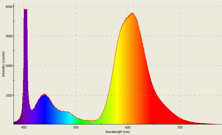 Spectrographic analysis