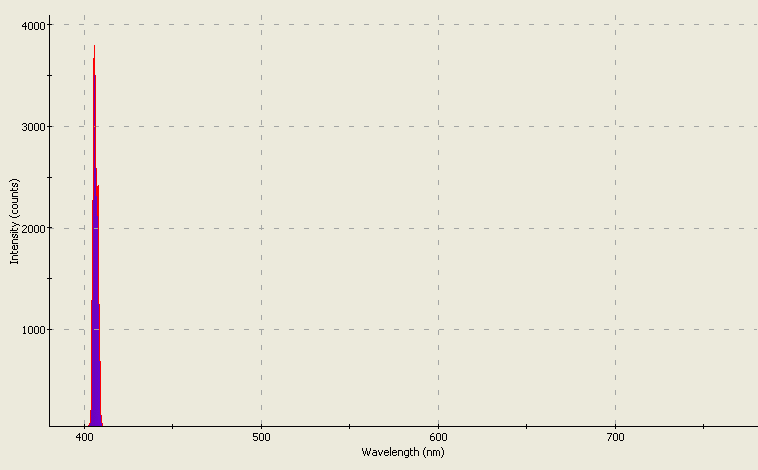 Spectrographic analysis