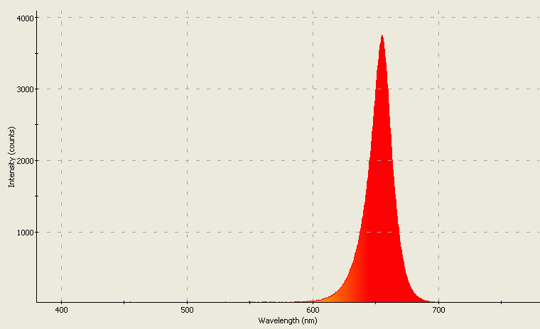 Spectrographic analysis