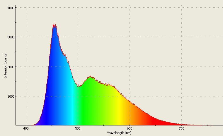 Spectrographic analysis