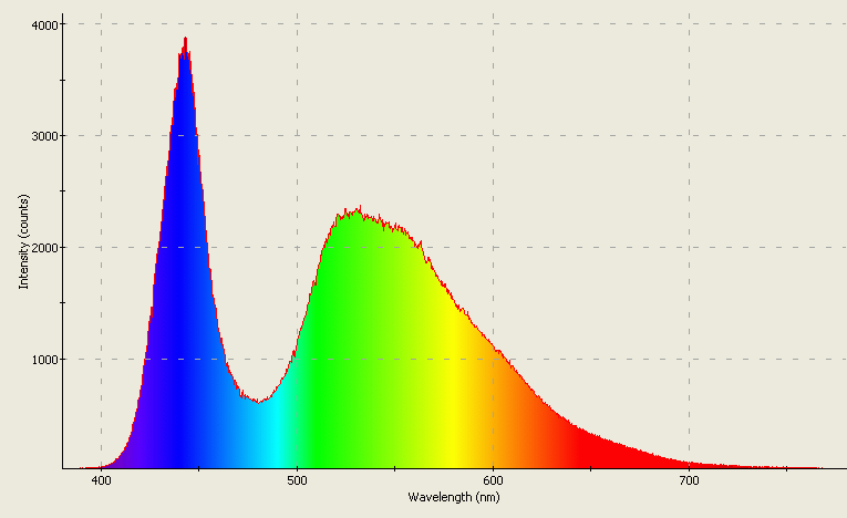 Spectrographic analysis