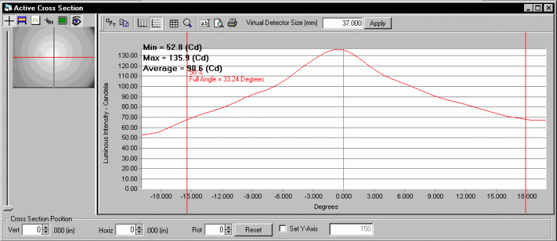 ProMetric analysis