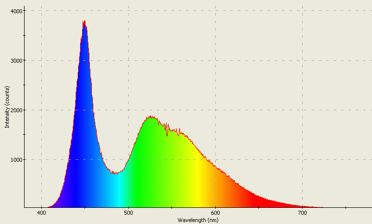 Spectrographic analysis