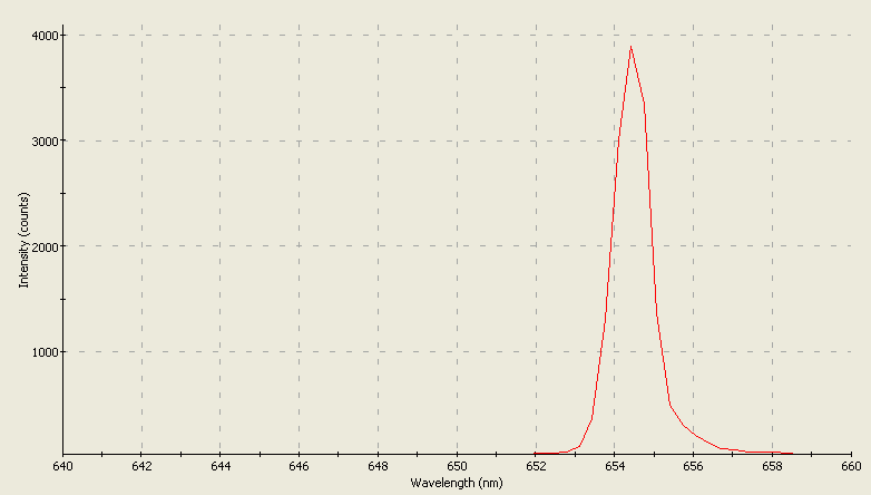 Spectrographic analysis