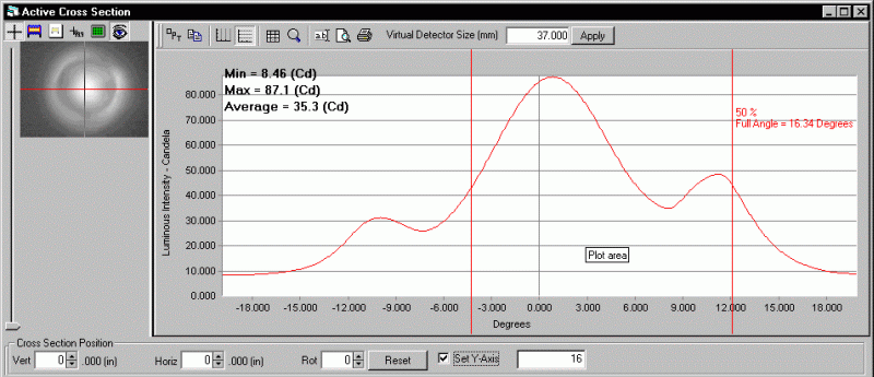 ProMetric analysis