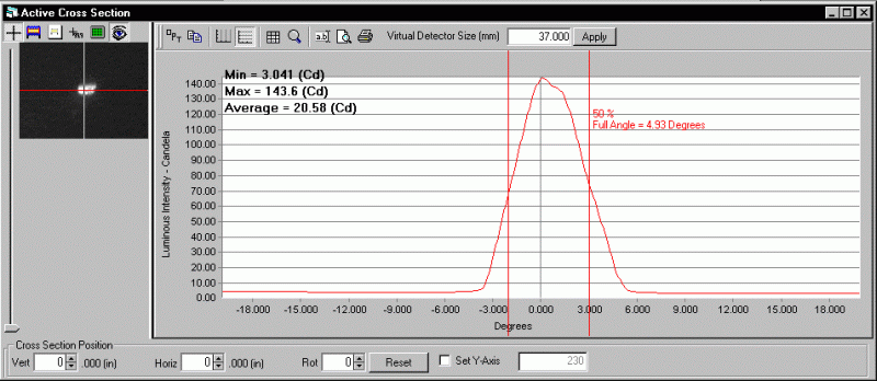 ProMetric analysis