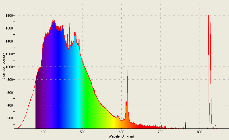 Spectrographic analysis