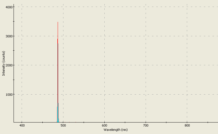 Spectrographic analysis