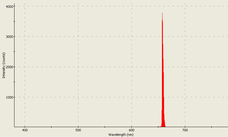 Spectrographic analysis