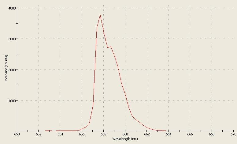 Spectrographic analysis