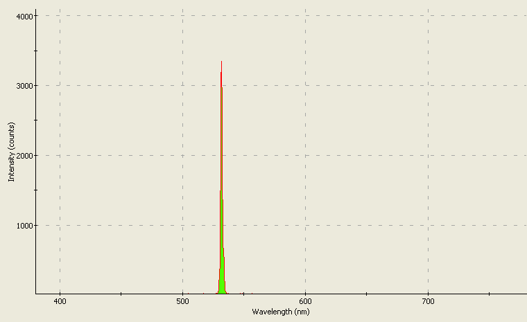 Spectrographic analysis