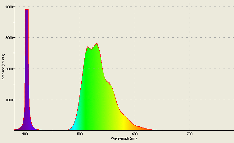 Spectrographic analysis