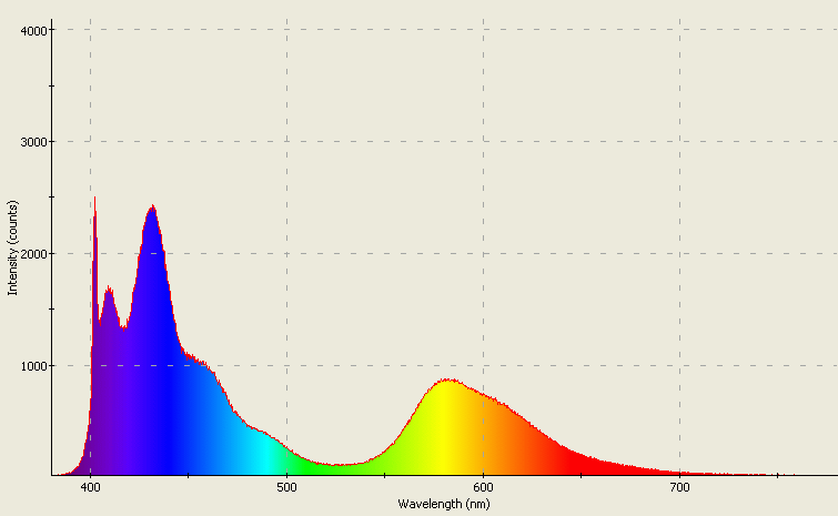 Spectrographic analysis