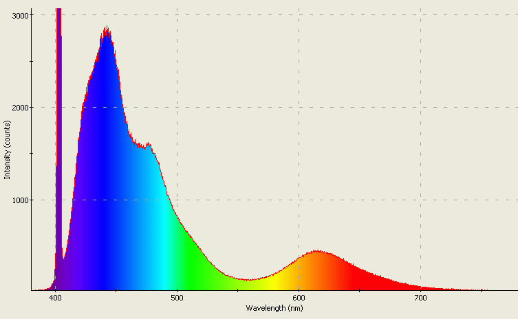 Spectrographic analysis