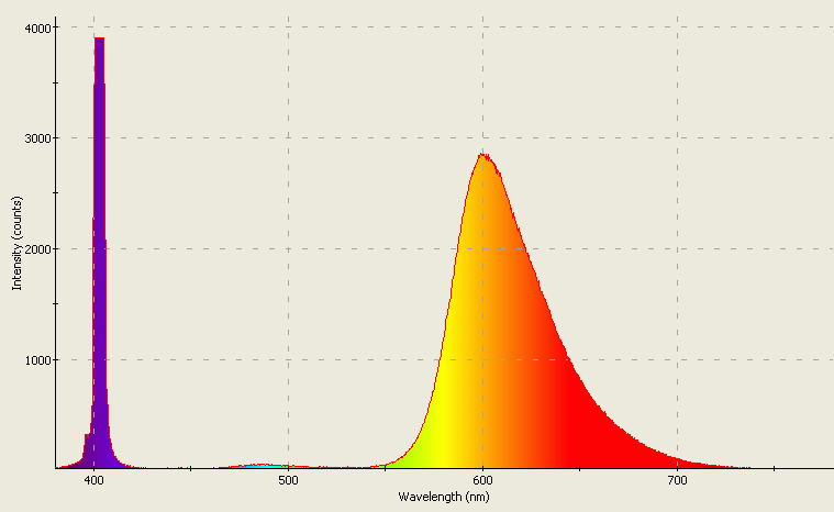 Spectrographic analysis