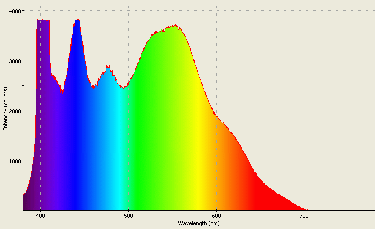 Spectrographic analysis