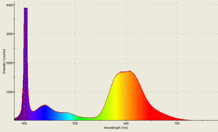 Spectrographic analysis