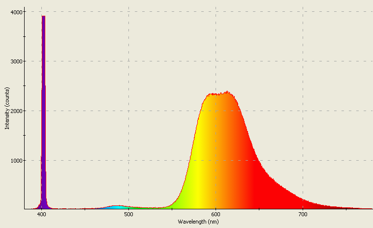 Spectrographic analysis