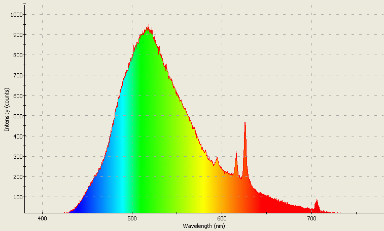 Spectrographic analysis