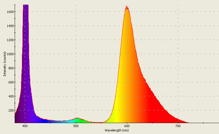 Spectrographic analysis