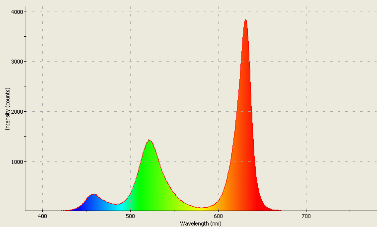 Spectrographic analysis