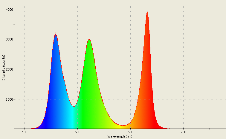 Spectrographic analysis