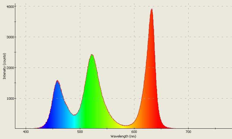 Spectrographic analysis