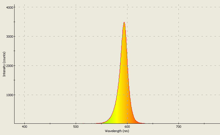 Spectrographic analysis