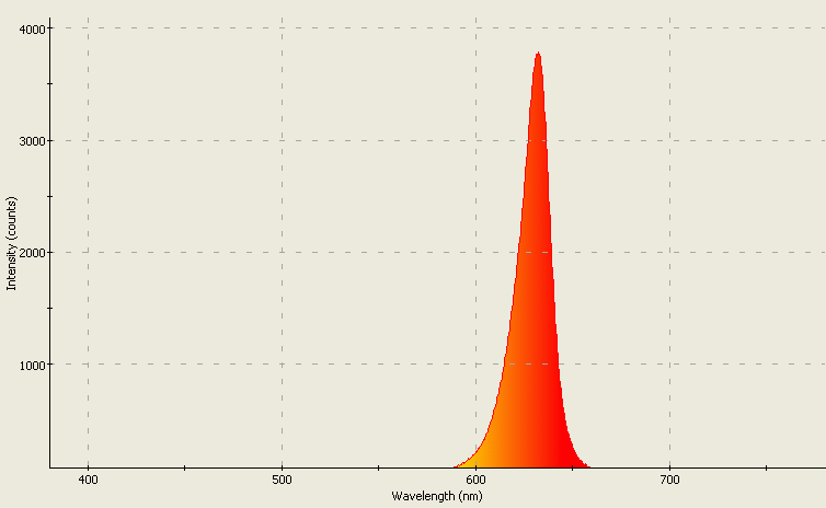 Spectrographic analysis