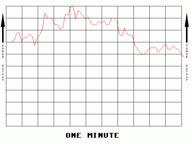 Spectrographic analysis