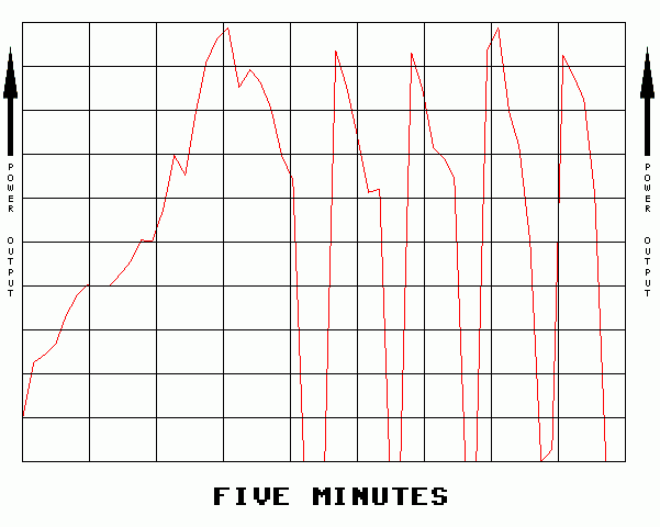 Spectrographic analysis