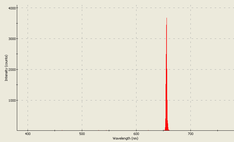 Spectrographic analysis