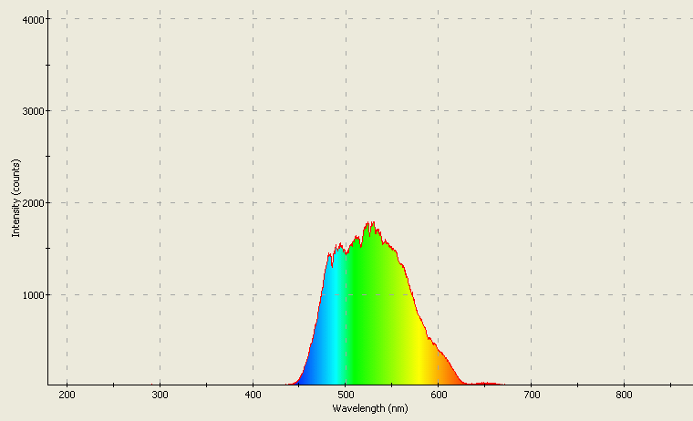 Spectrographic analysis