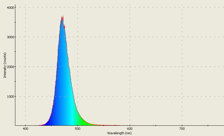 Spectrographic analysis