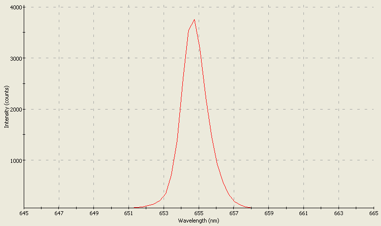 Spectrographic analysis