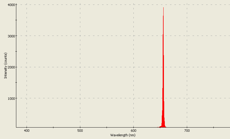 Spectrographic analysis