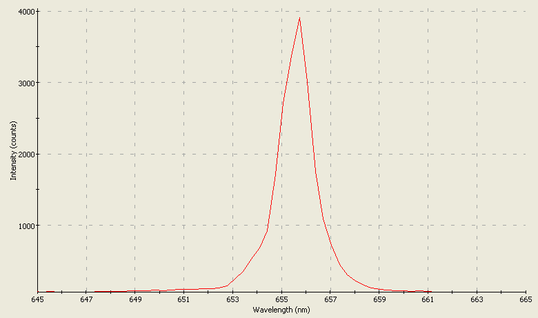 Spectrographic analysis